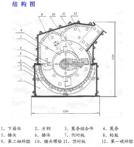錘式破碎機結(jié)構(gòu)圖